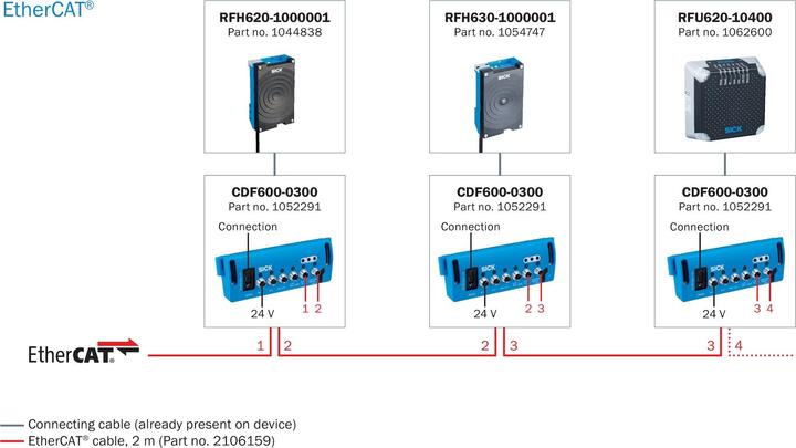 Etichetta energetica Sick Rfid (Antenna)