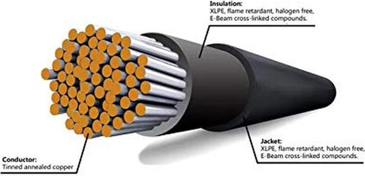 Immagine prodotto Enjoy solar Cavo solare professionale (Spina solare, Cavo solare)