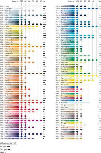 Produktbild Caran d'Ache Supracolor Aquarelle Holzkoffer (80x)