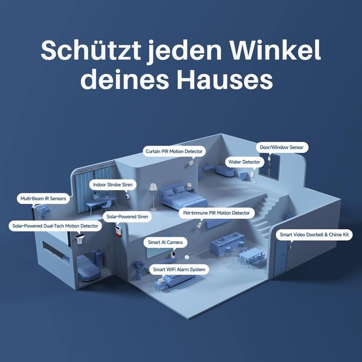 Image du produit Chuango Détecteurs infrarouges invisibles pour alarme, portée 6 mètres (6 m)