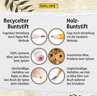 Immagine prodotto Online Pastelli Save My World 7920 12 pezzi (12x)