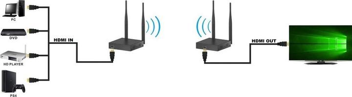 Produktbild Techly 50m Wireless HDMI Extender Full