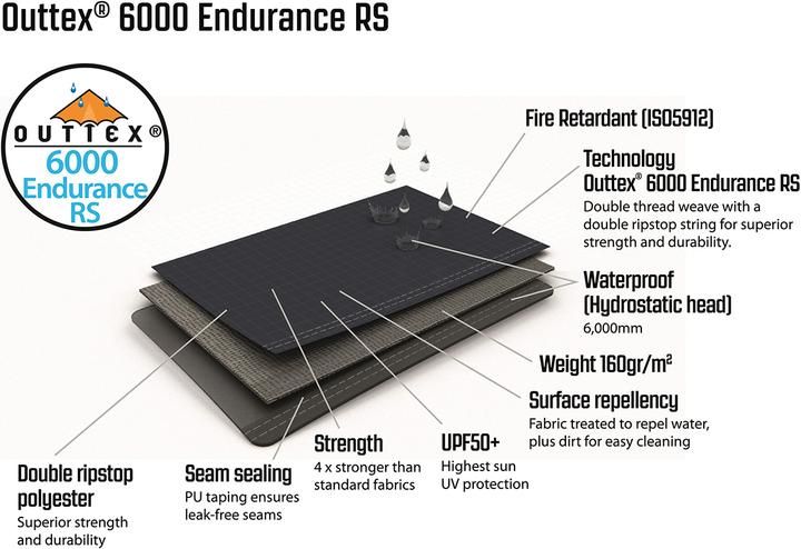 Produktbild Outwell Knoxville 7SA (Tunnelzelt, 53.20 kg, 7 Personen)
