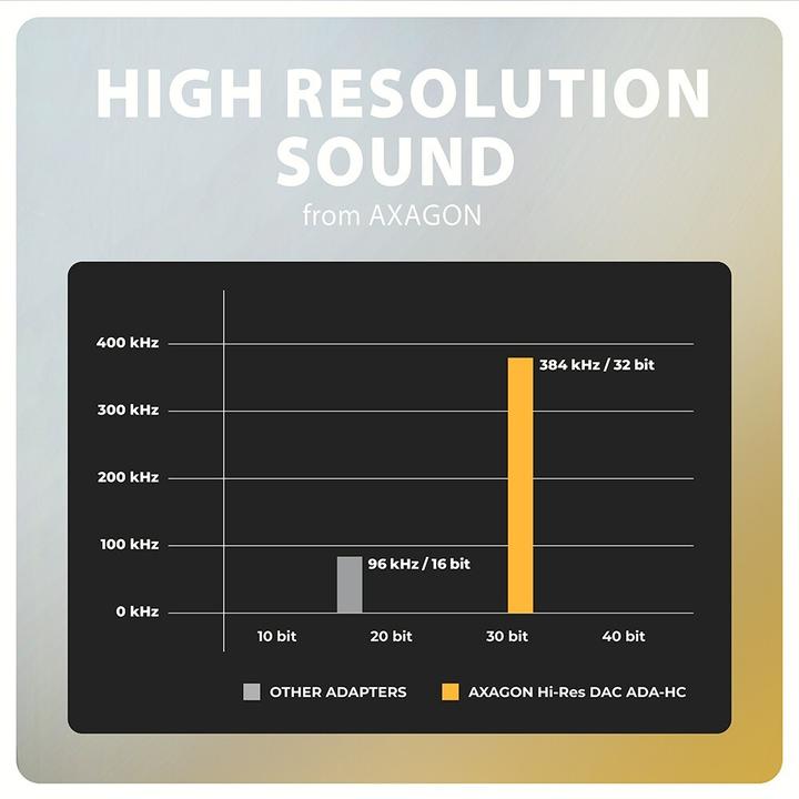 Actual product image Axagon ADA-HC USB-C Hi-Res Audio adapter - 3.5 mm jack, 32 bit, 384 kHz (USB)