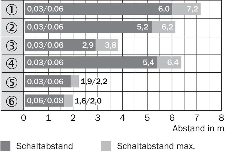 Actual product image Sick Reflection light barrier