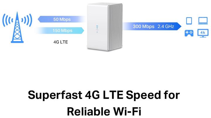 Actual product image Mercusys MB110-4G