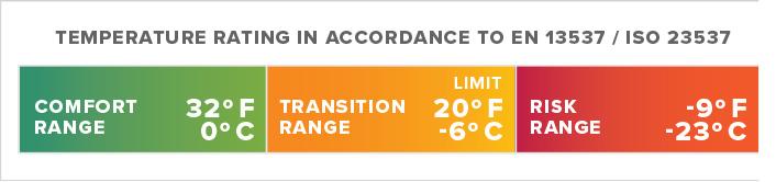 Nährwerte und Zutaten Therm-a-Rest Boost 650 20F/-6C Regular (203 cm)