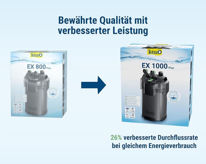 Immagine prodotto Tetramin Set completo EX 1000 Plus (300 l, Filtri esterni, Acqua dolce)