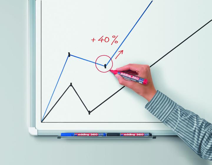Produktbild Edding Whiteboard-Marker 360 (Grün, 1.50 mm, 1 x)