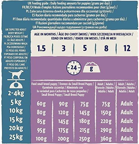 Actual product image Purina DOG CHOW Puppy with lamb 14kg (Puppy + kitten, 14000 g)