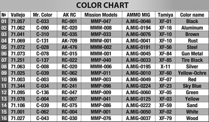 Produktbild Mini art Cheese Delivery Car Liefer Pritschenwagen Typ 170V