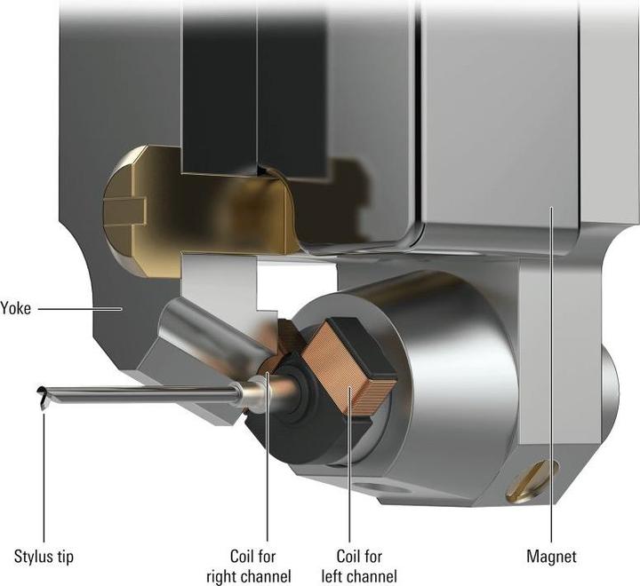 Actual product image Audio-Technica AT-ART9XA (Pickups)