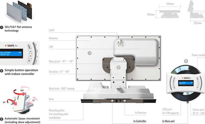 Image du produit Selfsat SNIPE V2 SINGLE, entièrement automatique (Antenne plate, 33.70 dB, DVB-S / -S2)