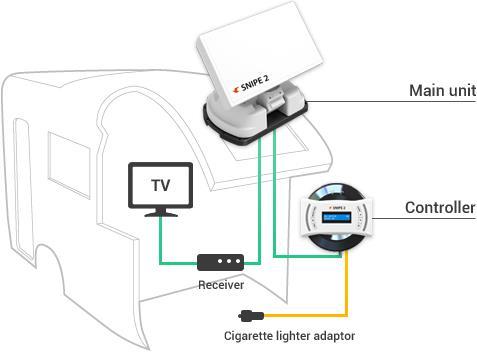 Actual product image Selfsat SNIPE V2 SINGLE, fully automatic (Flat antenna, 33.70 dB, DVB-S / -S2)