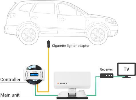 Actual product image Selfsat SNIPE V2 SINGLE, fully automatic (Flat antenna, 33.70 dB, DVB-S / -S2)
