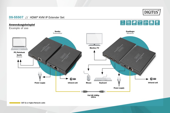 Image du produit Digitus Kit d'extension KVM HDMI IP