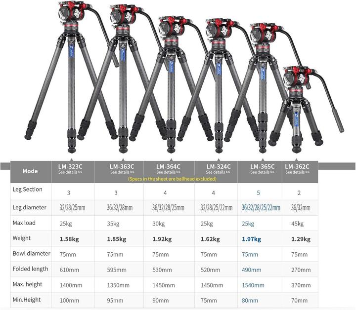 Actual product image Leofoto Summit LM-364C (Carbon, Metal)