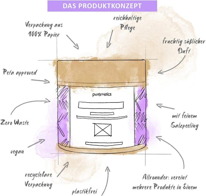 Actual product image Puremetics 3in1 Dusch-Fluff 'Feige Jasmin'