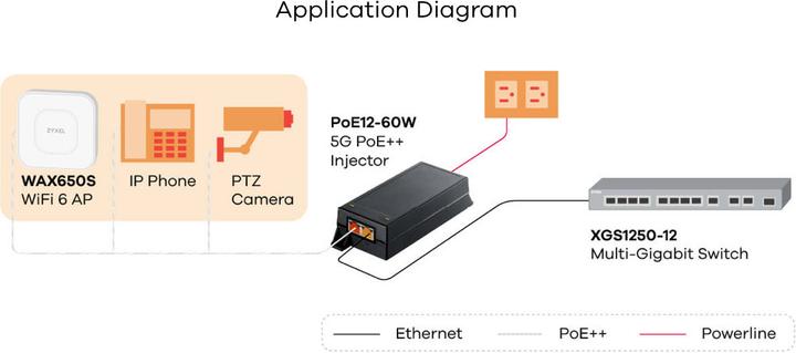 Produktbild Zyxel POE12-60W-EU0101F (802.3bt (PoE++), 60 W)
