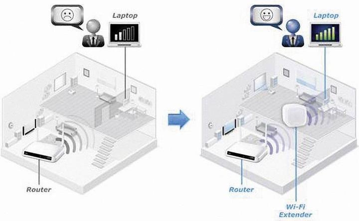 Produktbild edimax EW-7438RPn Air (300 Mbit/s)