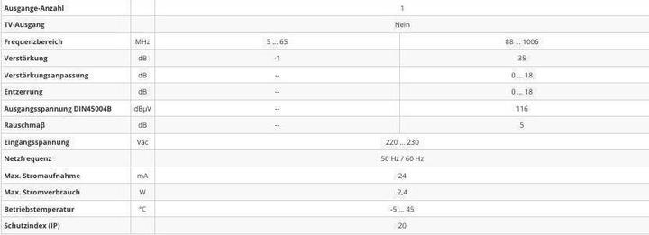 Nährwerte und Zutaten Televes BK-Verstärker 35dB RK KROK35RK65 5-65MHz PST+Entzerrer 553504