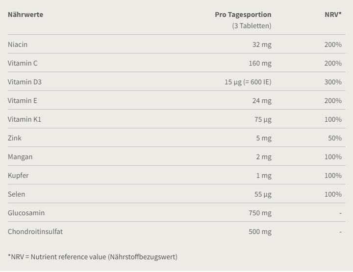 Nährwerte und Zutaten Burgerstein ChondroVital (90 Stück, Tabletten, 147 g)
