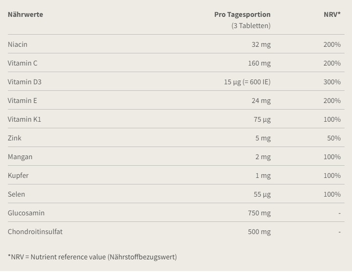 Nutritional values and ingredients Burgerstein ChondroVital (1 Piece, Pills, 147 g)