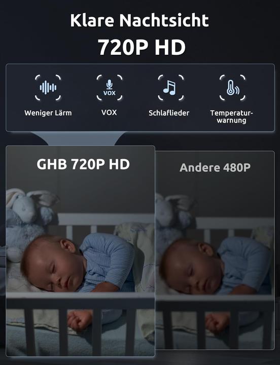 Produktbild GHB Babyphone mit Kamera und 5 Zoll HD-Display (Babyphone mit Kamera)
