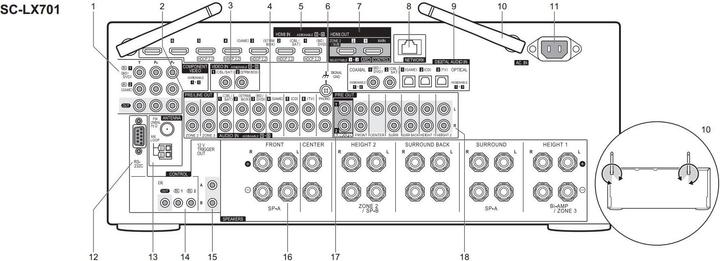 Actual product image Pioneer Sc-Lx701 (9.2 Channel, FM)