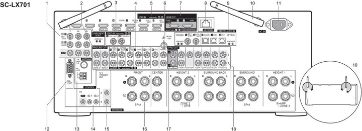 Actual product image Pioneer Sc-Lx701 (9.2 Channel, FM)