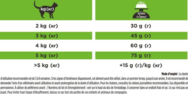 Produktbild Pro Plan Veterinary Diets (Adult, 1 Stk., 3500 g)