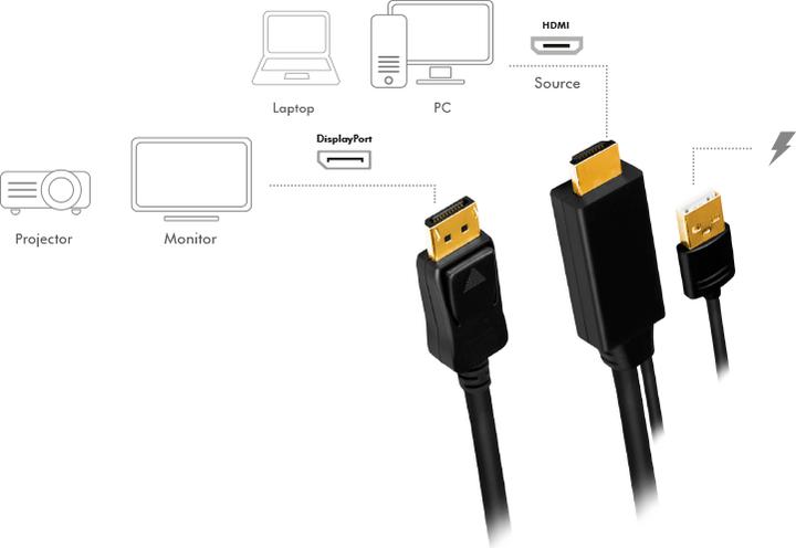 Actual product image LogiLink CH0091 HDMI cable A/M + USB-A/M to DP/M, UHD 4K/30 Hz, bw, 2 m (2 m, HDMI)
