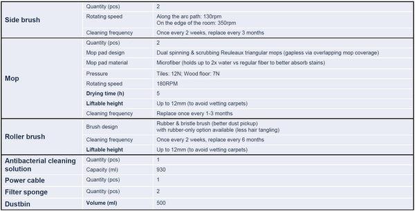 Image du produit Narwal Freo (3000 Pa, Tampons d'essuyage (rotatifs))