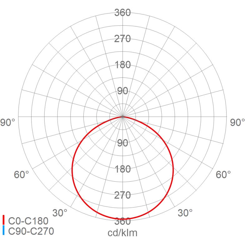 Thumbnail - Schuch, Wandleuchte + Deckenleuchte, LED-Hallenleuchte (30000 lm)