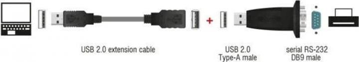 Actual product image Delock USB 2.0 to Serial Adapter (USB 2.0, DB9F, 16 cm)