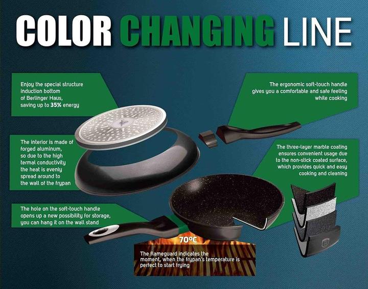 Productafbeelding BerlingerHaus Granieten Pannenset Bh-1474 (Kookpotten en pannenset, Gegoten aluminium)