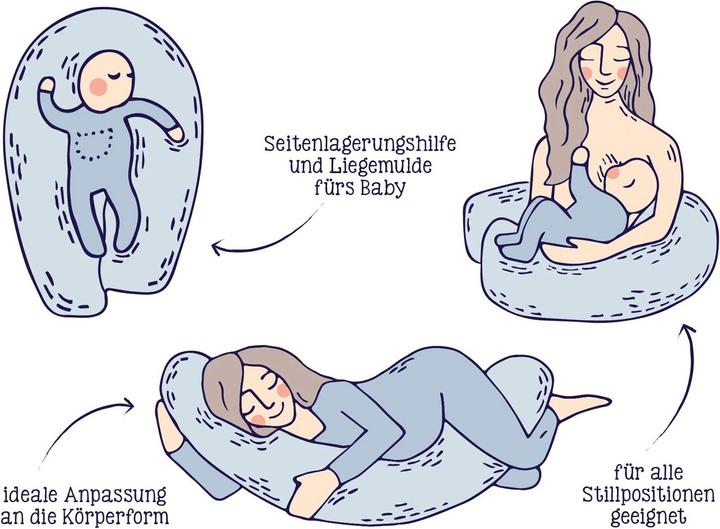 Actual product image Julius Zöllner Nursing pillow Nappi with button (190 cm)