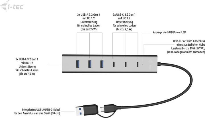 Produktbild i-tec Cahubmetal7 (USB-C, USB-A, 7 Ports)