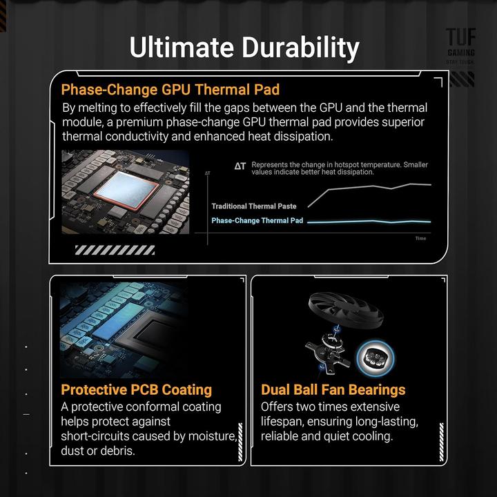 Produktbild ASUS TUF GeForce RTX 5070 Ti OC Edition (16 GB, GDDR7)