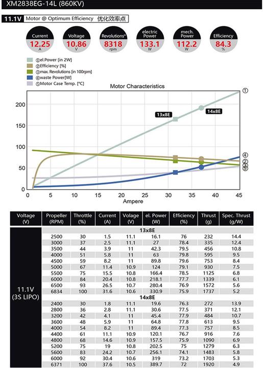 Actual product image Dualsky xmotor xm2838eg-14l glider 860 k/v long version brushless motor