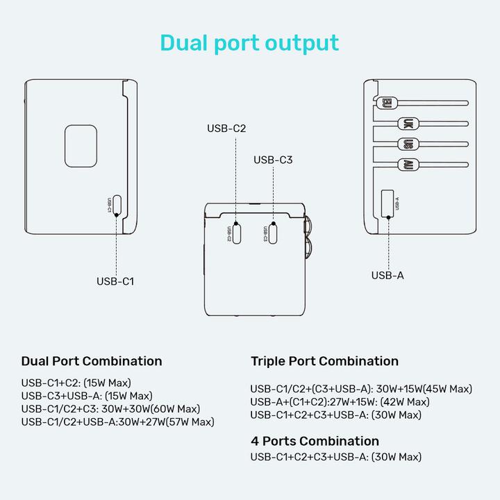 Actual product image Unitek riad EU/US/UK/AUS PD 65 watt travel charger (65 W, 4 ports)