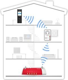 Immagine prodotto AVM FRITZ!DECT Repeater 100