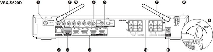 Actual product image Pioneer Vsx-S520d (5.1 channels, FM, DAB+)