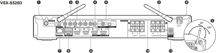 Produktbild Pioneer Vsx-S520d (5.1 Kanal, FM, DAB+)