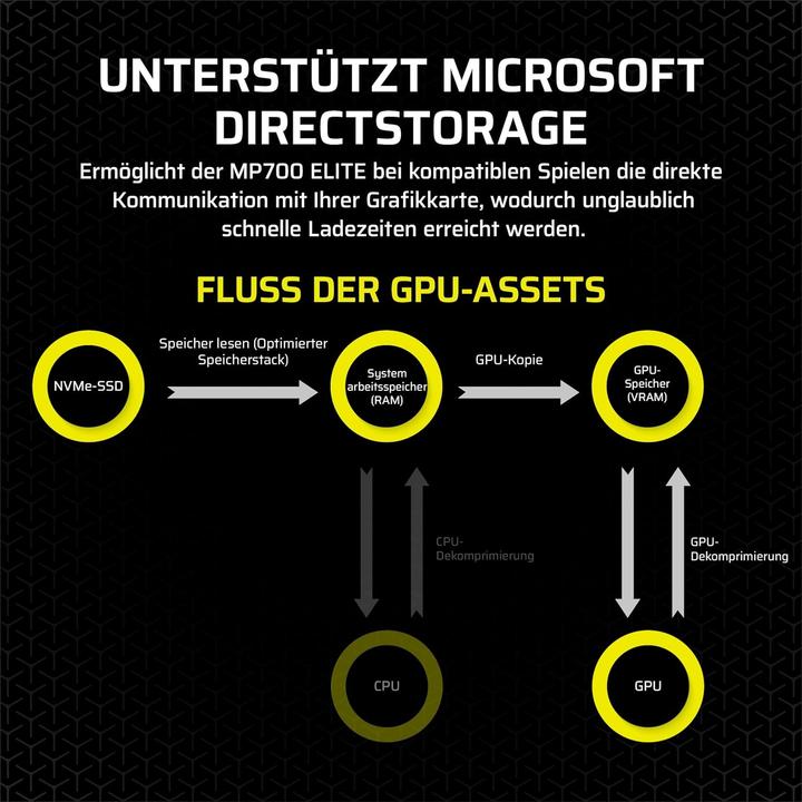 Produktbild Corsair MP700 Elite (2000 GB, M.2 2280)