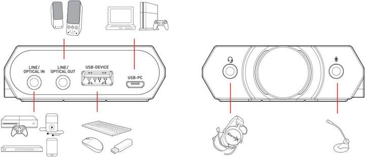Actual product image Creative Sound BlasterX G5 (USB)
