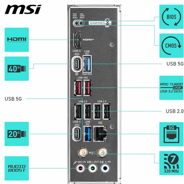 Image du produit MSI X870 GAMING PLUS WiFi (AM5, AMD X870, ATX)