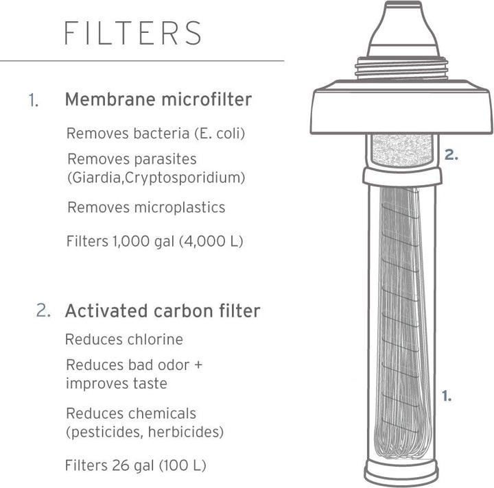 Actual product image LifeStraw Universal