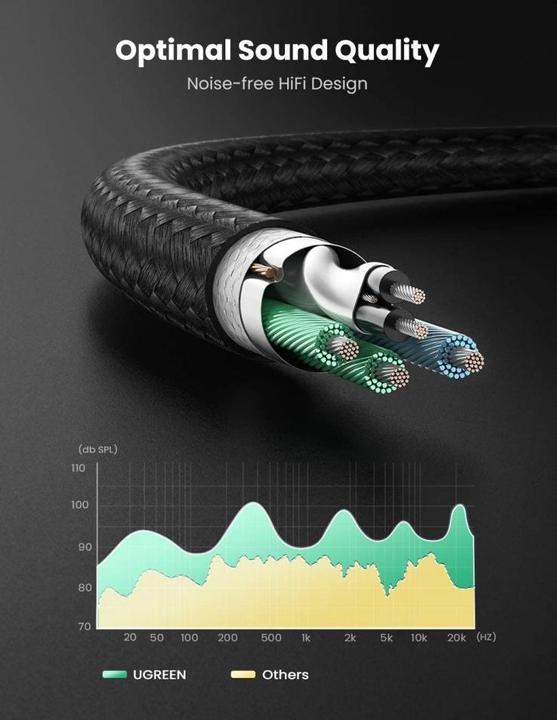 Actual product image Ugreen Microphone and headphone Y splitter 3.5 mm jack (0.20 m, 3.5mm jack (AUX))
