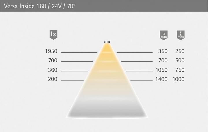 Produktbild Halemeier LED Bänder Versa Inside 160 / 24 V (Warmweiss, 5000 cm, Indoor)